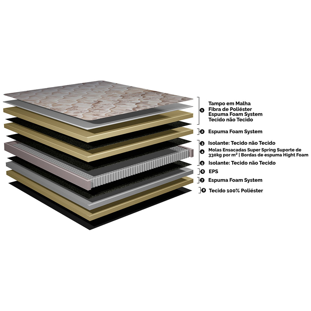 Colchão Queen Molas Ensacadas Euro 158x198x32 Cama inBox Ocean Bege - Imagem 6