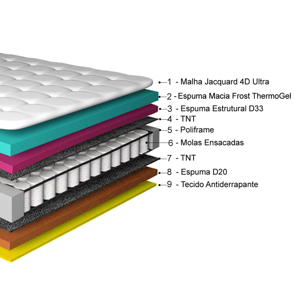 Cama Box Casal Colchão Euro Pillow + Box 138x188x60 Molas Ensacadas Cama inBox Frost ThermoGel Living - Imagem 7