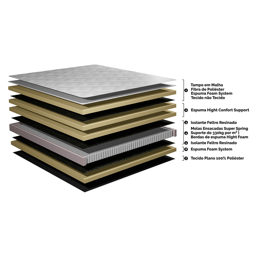 Colchão Solteiro Molas Ensacadas Pillow Top 88x188x31 Cama inBox Abstrato - Imagem 6